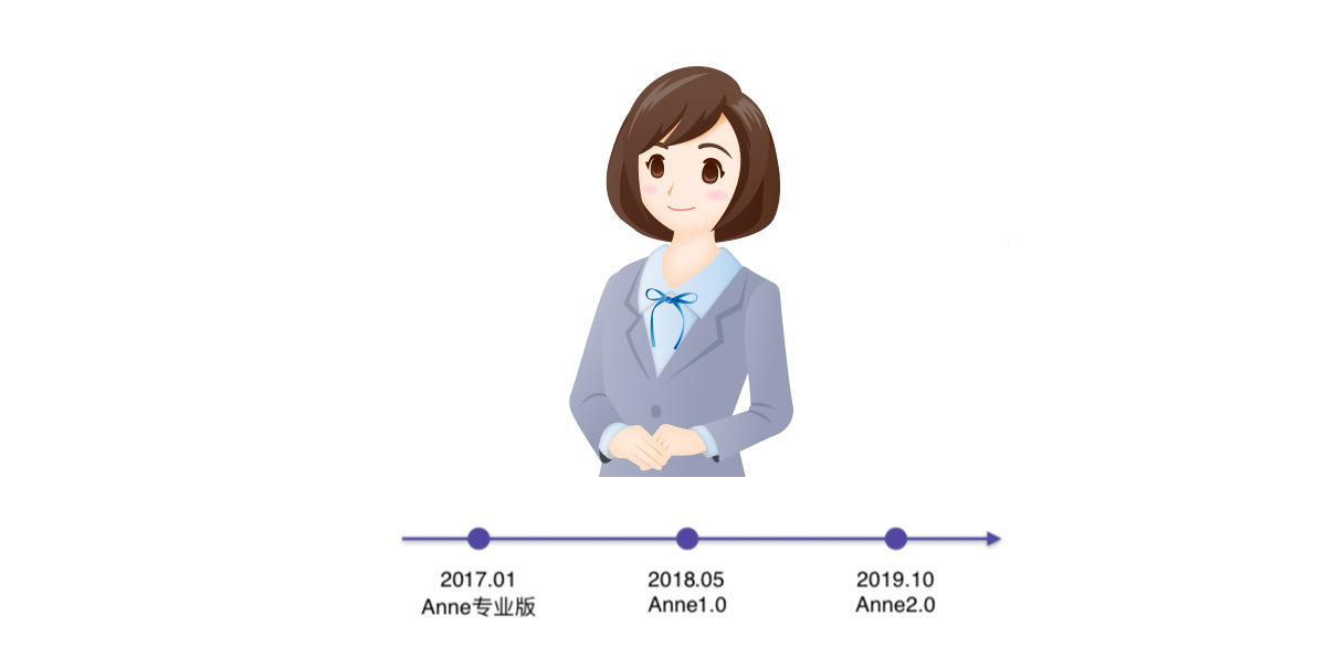 Anne 酒店自助系统 2.0 展示